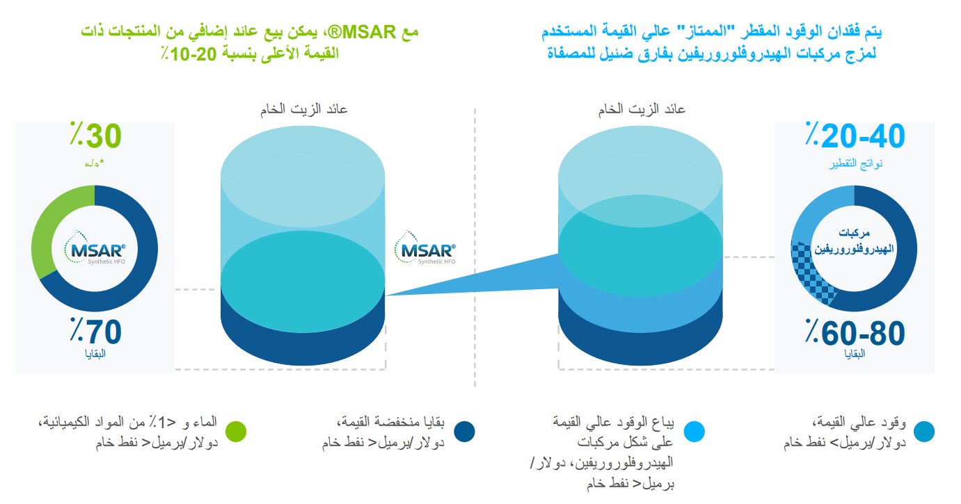 White Paper Stats Ar